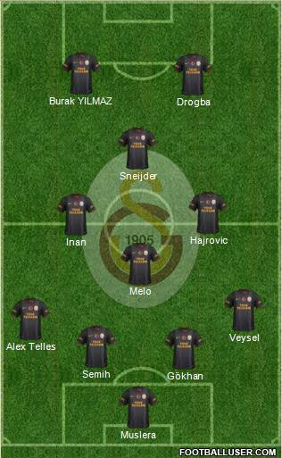 Galatasaray SK Formation 2014