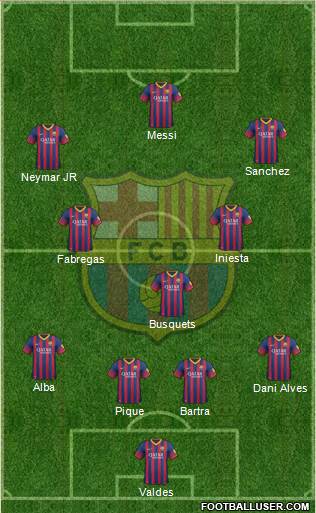 F.C. Barcelona Formation 2014