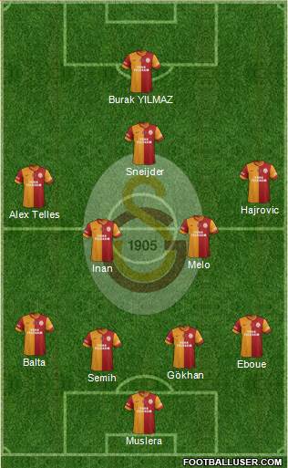 Galatasaray SK Formation 2014