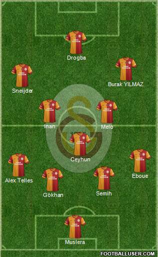 Galatasaray SK Formation 2014