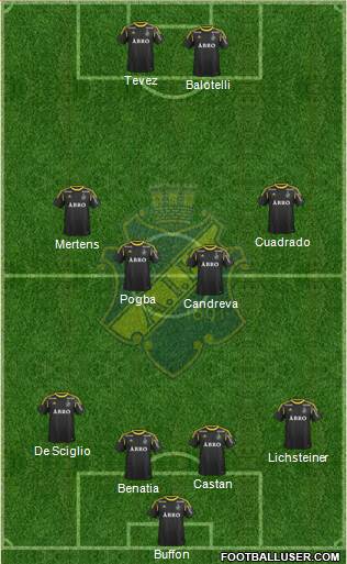 AIK Formation 2014