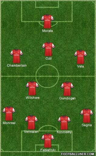 Arsenal Formation 2014