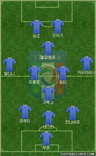 Italy Formation 2014