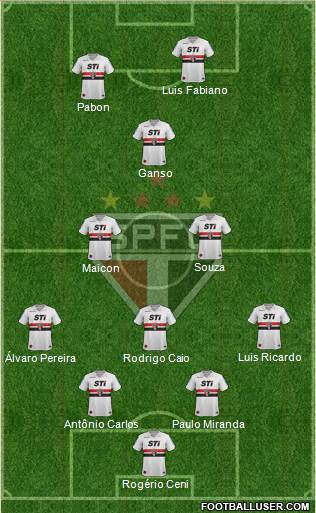 São Paulo FC Formation 2014