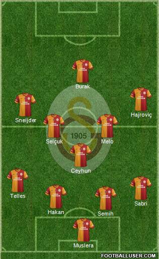 Galatasaray SK Formation 2014