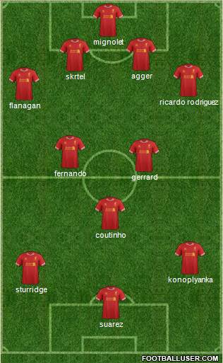 Liverpool Formation 2014