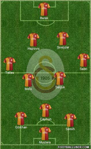 Galatasaray SK Formation 2014