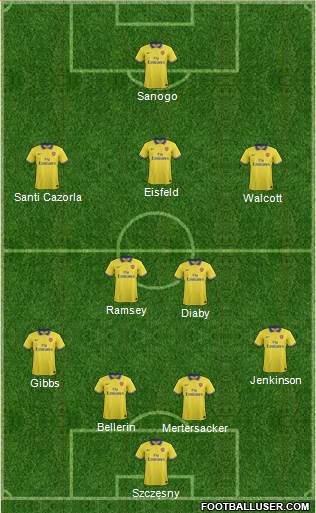 Arsenal Formation 2014