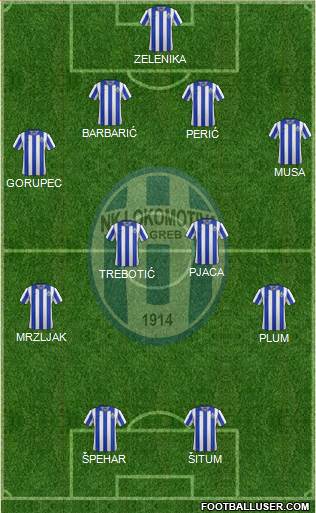 NK Lokomotiva Formation 2014