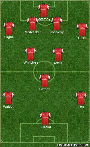 Arsenal Formation 2014