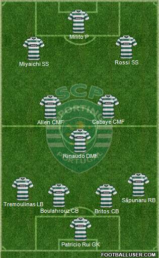 Sporting Clube de Portugal - SAD Formation 2014