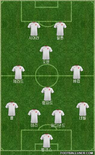 England Formation 2014