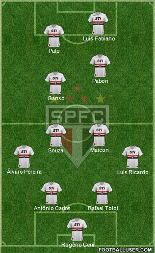 São Paulo FC Formation 2014