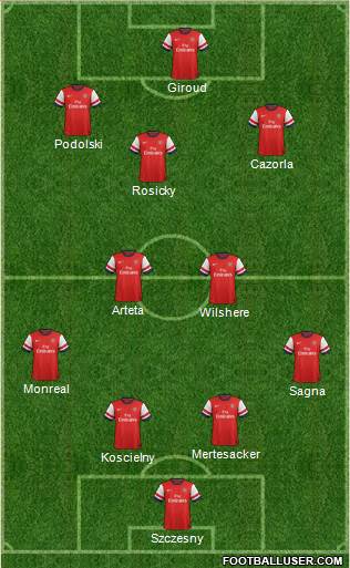 Arsenal Formation 2014