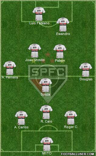 São Paulo FC Formation 2014