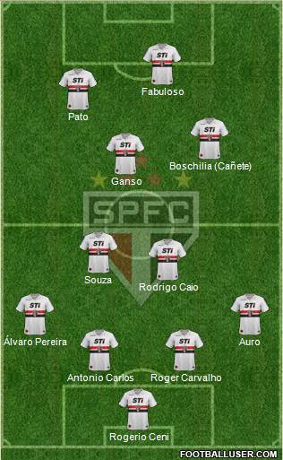 São Paulo FC Formation 2014
