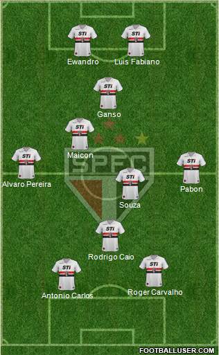 São Paulo FC Formation 2014