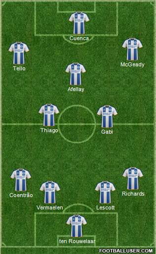 Brighton and Hove Albion Formation 2014