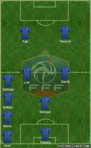 France Formation 2014