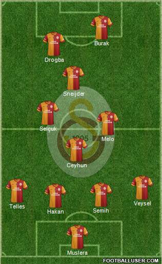 Galatasaray SK Formation 2014