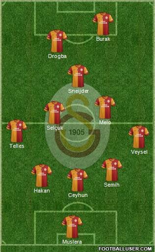 Galatasaray SK Formation 2014