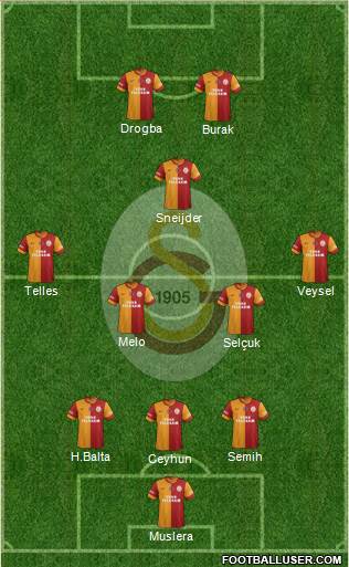 Galatasaray SK Formation 2014