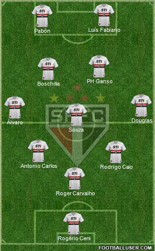 São Paulo FC Formation 2014