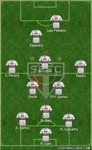 São Paulo FC Formation 2014