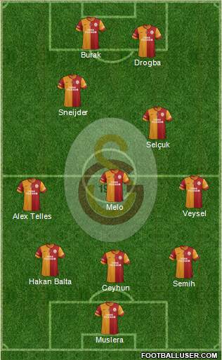 Galatasaray SK Formation 2014