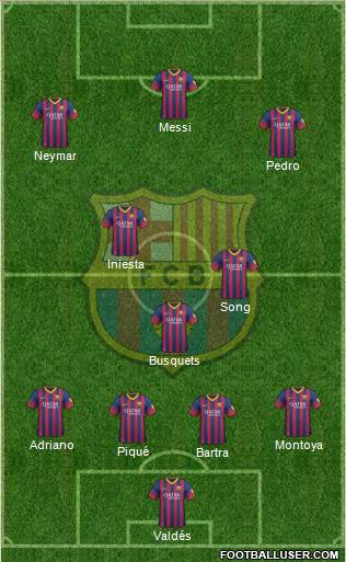F.C. Barcelona Formation 2014