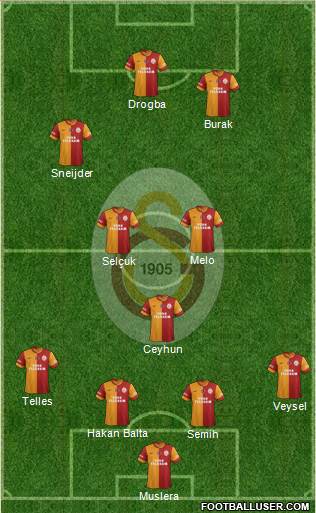 Galatasaray SK Formation 2014