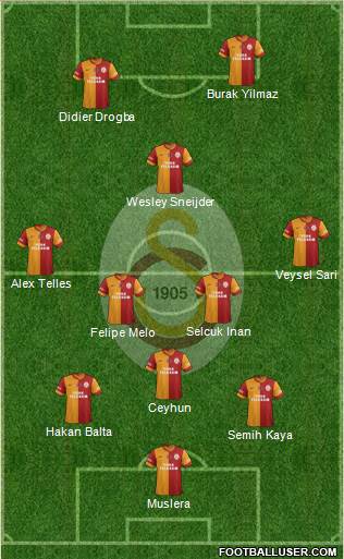 Galatasaray SK Formation 2014