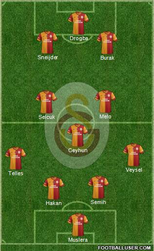 Galatasaray SK Formation 2014