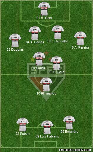 São Paulo FC Formation 2014