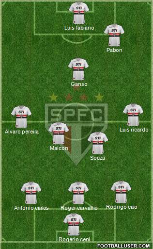 São Paulo FC Formation 2014