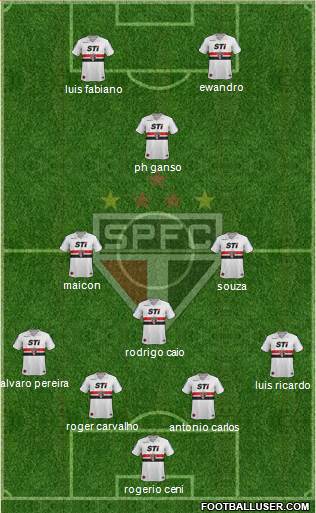 São Paulo FC Formation 2014