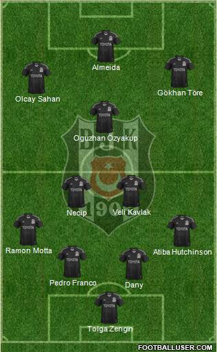 Besiktas JK Formation 2014
