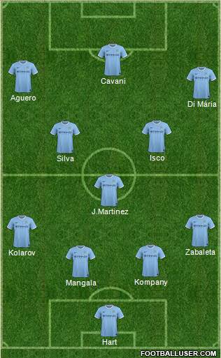 Manchester City Formation 2014