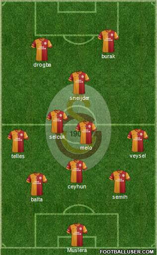 Galatasaray SK Formation 2014
