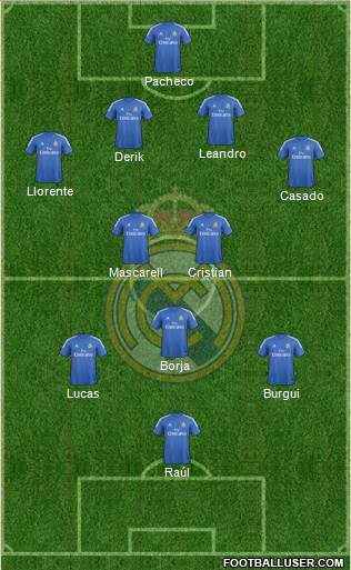 R. Madrid Castilla Formation 2014