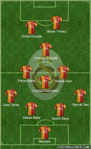 Galatasaray SK Formation 2014