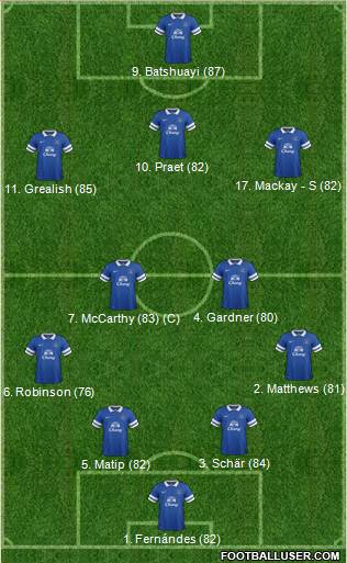 Everton Formation 2014