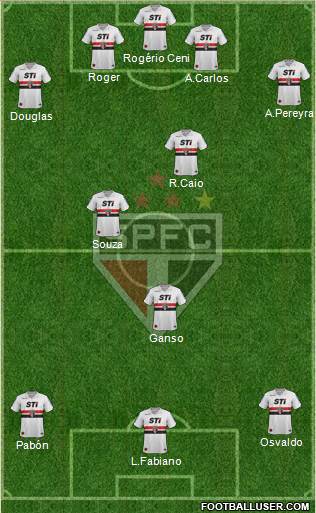 São Paulo FC Formation 2014