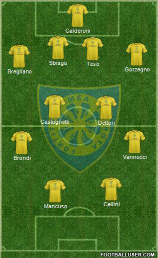 Carrarese 4-4-2 football formation