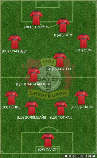 Bayer 04 Leverkusen Formation 2014