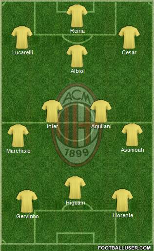 A.C. Milan Formation 2014