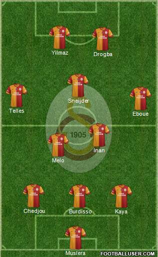 Galatasaray SK Formation 2014