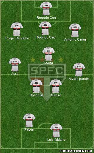 São Paulo FC Formation 2014