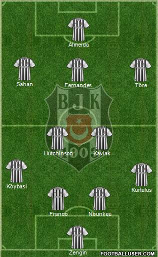 Besiktas JK Formation 2014