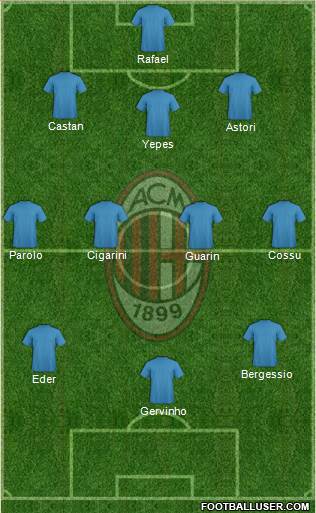 A.C. Milan Formation 2014